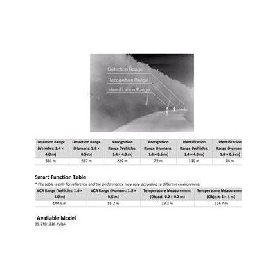 DS-2TD1228-7/QA - IP Turret Termo optická kamera; objektiv 6,9mm, IR 15m, Audio, Alarm, blikač