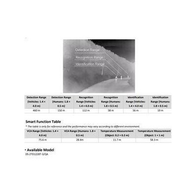DS-2TD1228T-3/QA - IP Turret Termo optická kamera; objektiv 3,6mm, IR 15m, Audio, Alarm, blikač, Fire detection