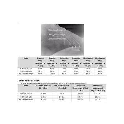 DS-2TD2628-10/QA - IP Bullet termo-optická kamera; IR 30m, Audio, Alarm, blikač, objektiv 9,7mm