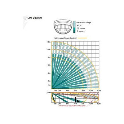 DS-PDD12-EG2 - Duální PIR+MW detektor; dosah 12m; vějíř