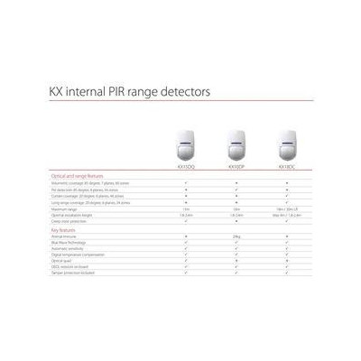 KX15DQ - QUAD PIR detektor s dosahem 15 x 15m