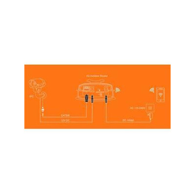 WI-LTE115-O V2 - Venkovní 4G LTE router; 2,4G/300Mbps; 1x 100M out; 12VDC out