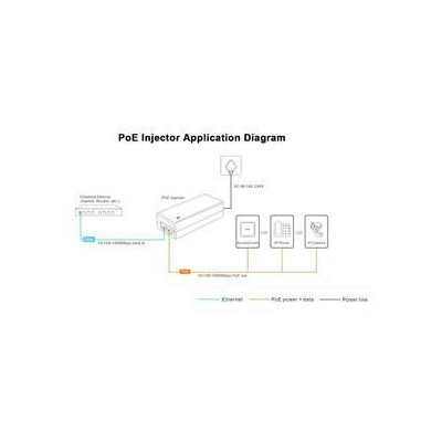 WI-POE31-48V - 100M PoE Injektor; 24W