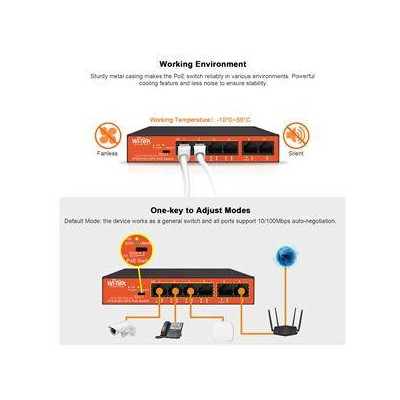 WI-PS205H V3 - 4FE + 2FE PoE switch; 250m; 40W