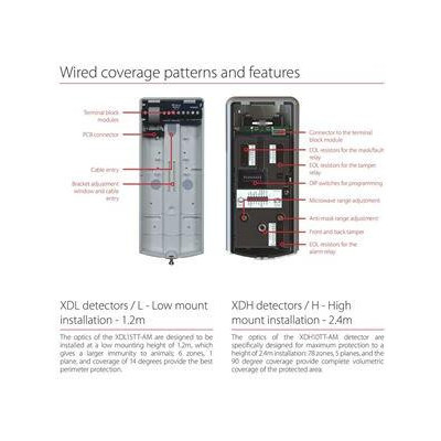 XDH10TT-AM1 - 2xPIR+MW venkovní detektor s dosahem 10 x 10m, PET