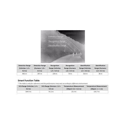 DS-2TD2628T-7/QA - IP Bullet termo-optická kamera, IR 30m, Audio, Alarm, blikač, Fire detection, objektiv 6,9mm