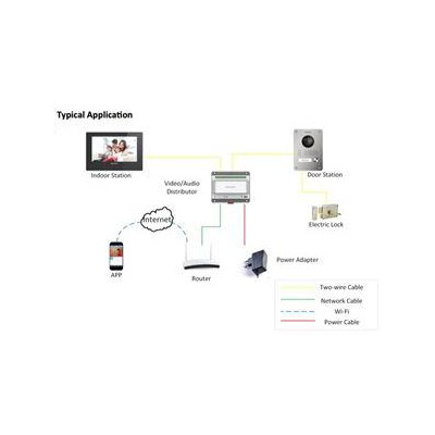 DS-KIS702 - kit videotelefonu, 2-drát, bytový monitor + dveřní stanice + napájecí zdroj