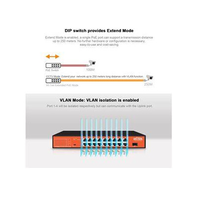 WI-PS526GH - 24FE + 1Combo SFP + 1GE PoE switch, 250m, 200W