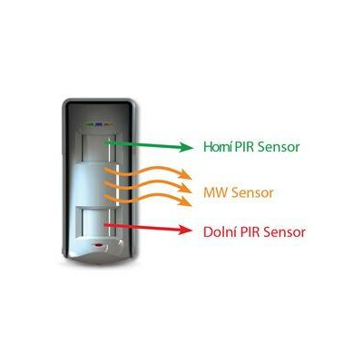 XDH10TT-AM1 - 2xPIR+MW venkovní detektor s dosahem 10 x 10m, PET