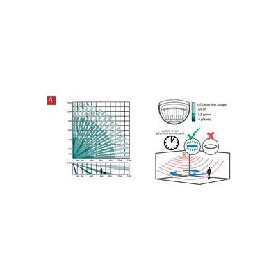 DS-PDPC12PF-EG2-WE(B) - AX PRO bezdrátový PIRCAM detektor, PET imunita do 30kg, dosah 12m, vějíř, LED přísvit