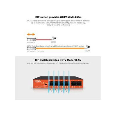 WI-PS205H V3 - 4FE + 2FE PoE switch, 250m, 40W